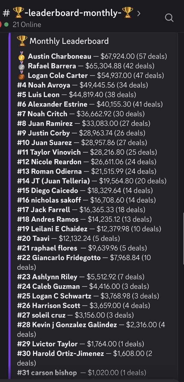 Monthly leaderboard