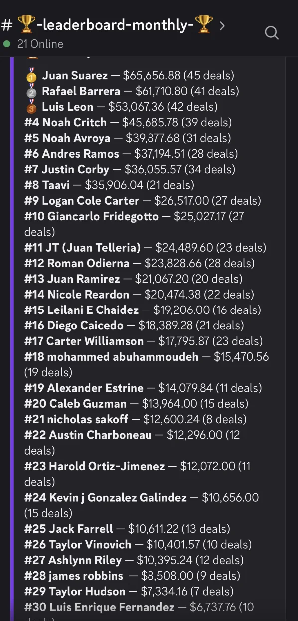 Monthly leaderboard