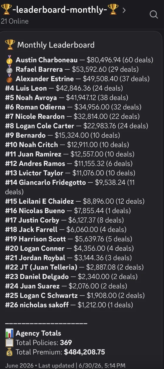 Monthly leaderboard
